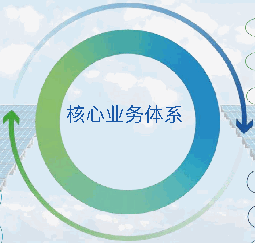 润达新能源业务体系